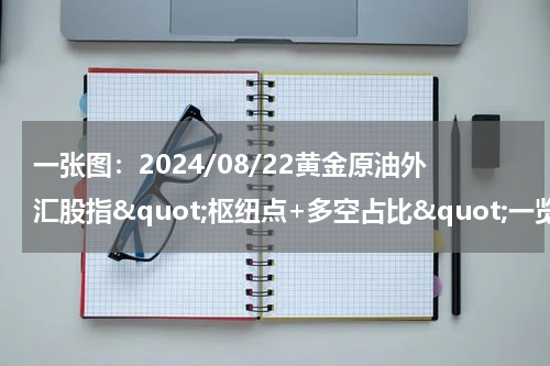 一张图：2024/08/22黄金原油外汇股指&quot;枢纽点+多空占比&quot;一览