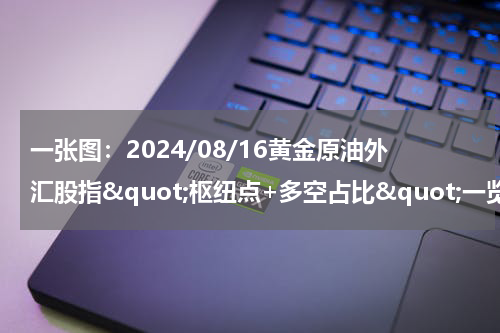 一张图：2024/08/16黄金原油外汇股指&quot;枢纽点+多空占比&quot;一览