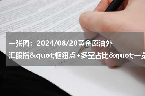一张图：2024/08/20黄金原油外汇股指&quot;枢纽点+多空占比&quot;一览