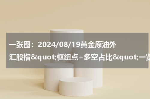 一张图：2024/08/19黄金原油外汇股指&quot;枢纽点+多空占比&quot;一览
