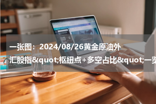 一张图：2024/08/26黄金原油外汇股指&quot;枢纽点+多空占比&quot;一览