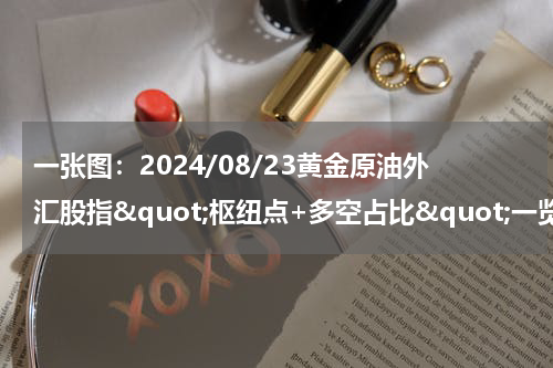一张图：2024/08/23黄金原油外汇股指&quot;枢纽点+多空占比&quot;一览