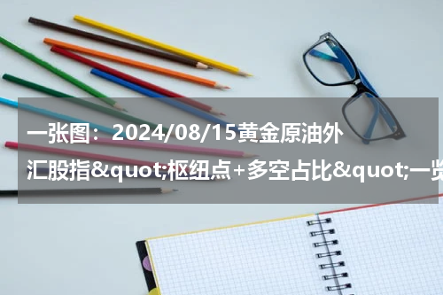 一张图：2024/08/15黄金原油外汇股指&quot;枢纽点+多空占比&quot;一览